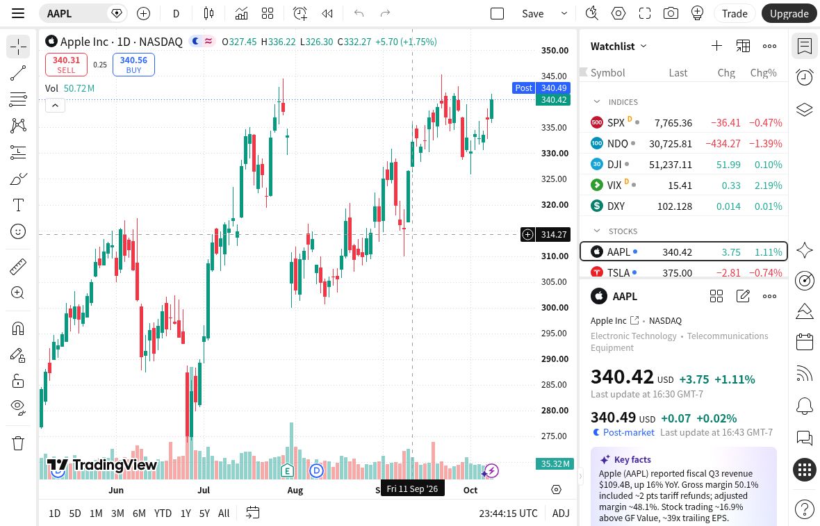 TradingViewのWebチャート画面